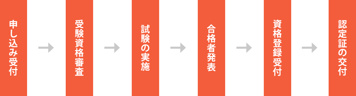 試験案内 基礎施工 登録基礎ぐい工事試験 Copita