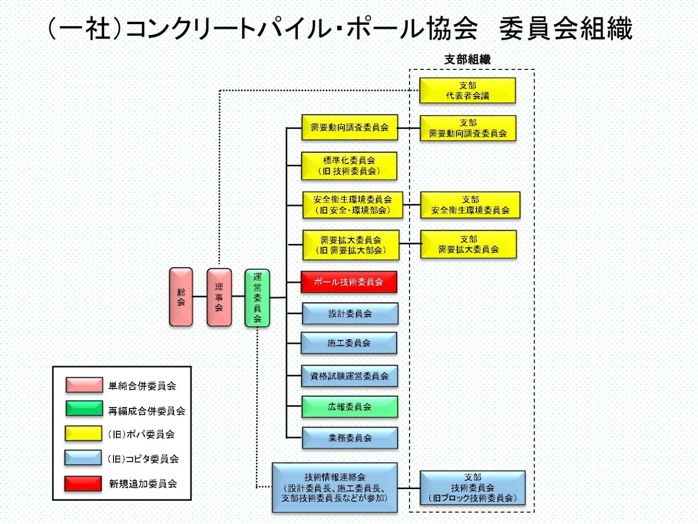 委員会組織